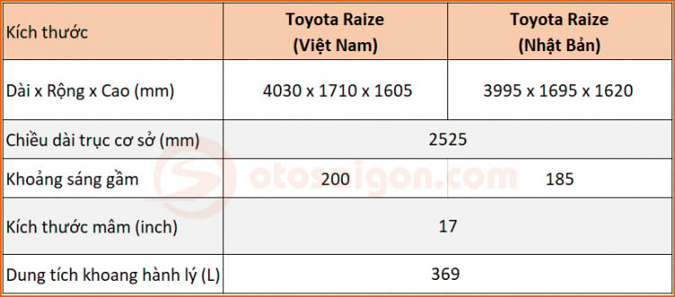 So sánh kích thước Toyota Raize Việt Nam và Nhật Bản