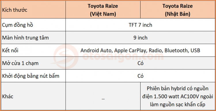 So sánh nội thất Toyota Raize Việt Nam và Nhật Bản