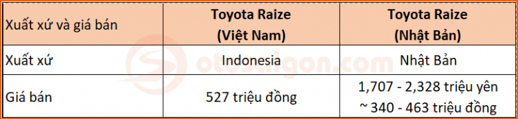 Toyota Raize 2020 Việt Nam Nhật Bản (6).jpg
