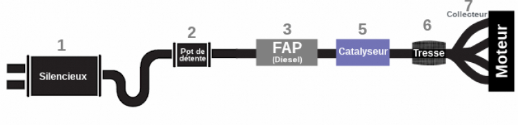 echappement-catalyseur-classique.gif