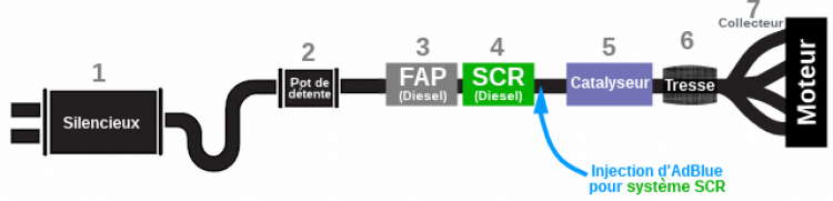 echappement-catalyseur-scr-fap-nox(1).gif