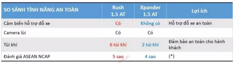 Clip review Xpander 2022 các anh ơi Clip review Xpander 2022 các anh ơi