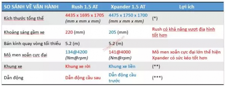 Clip review Xpander 2022 các anh ơi