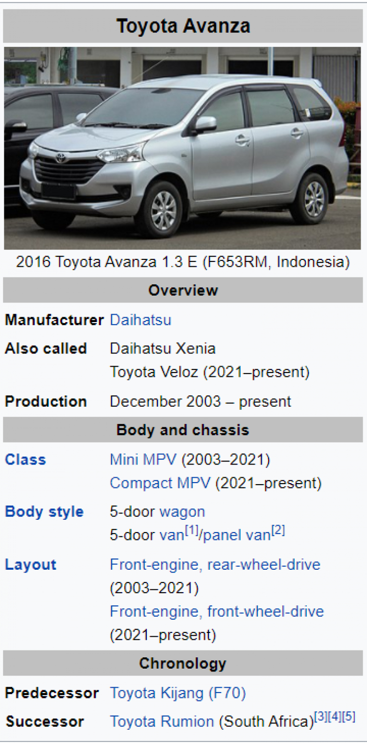 Toyota Avanza 2022 thế hệ mới: lột xác thiết kế, rộng rãi và nhiều trang bị hơn