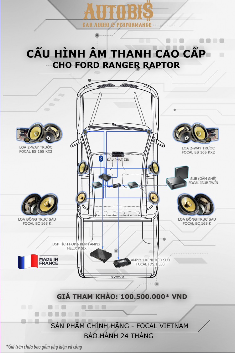Hệ thống âm thanh cao cấp trên Ford Raptor