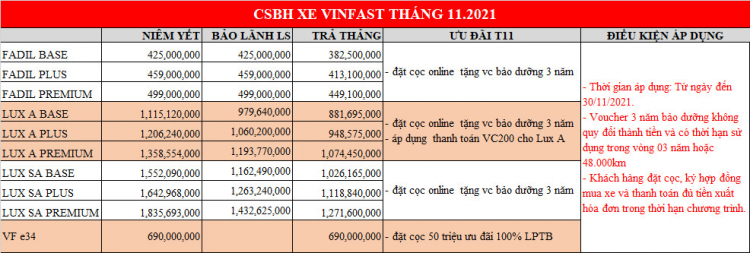 THU CŨ ĐỔI MỚI - LÊN ĐỜI XE SANG CÙNG VINFAST