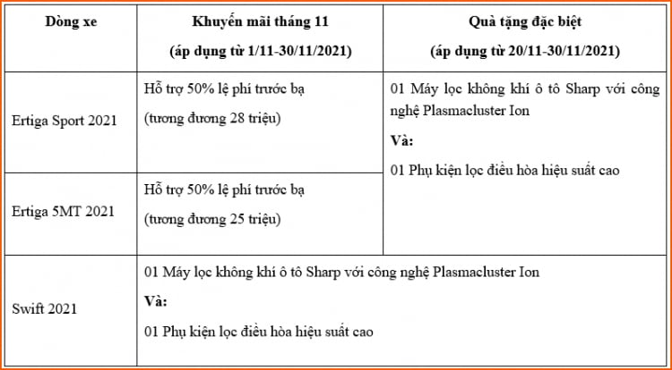 Nhân đôi ưu đãi cho Suzuki Ertiga và Swift trong tháng 11