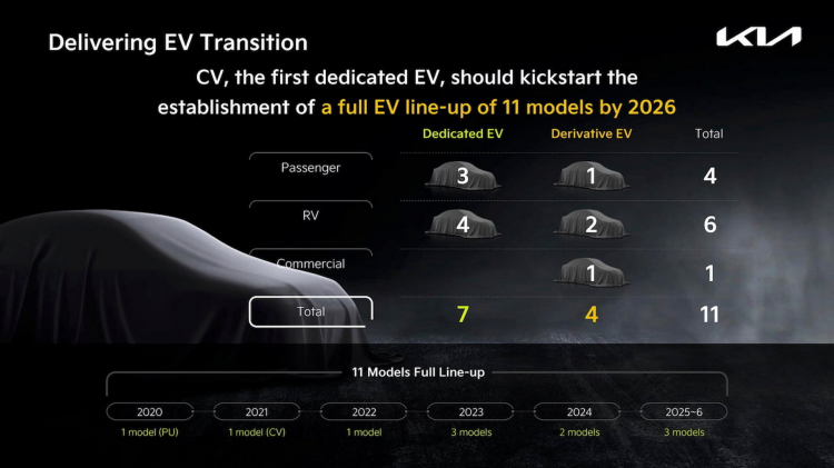 Kia-EV-product-strategy.jpg