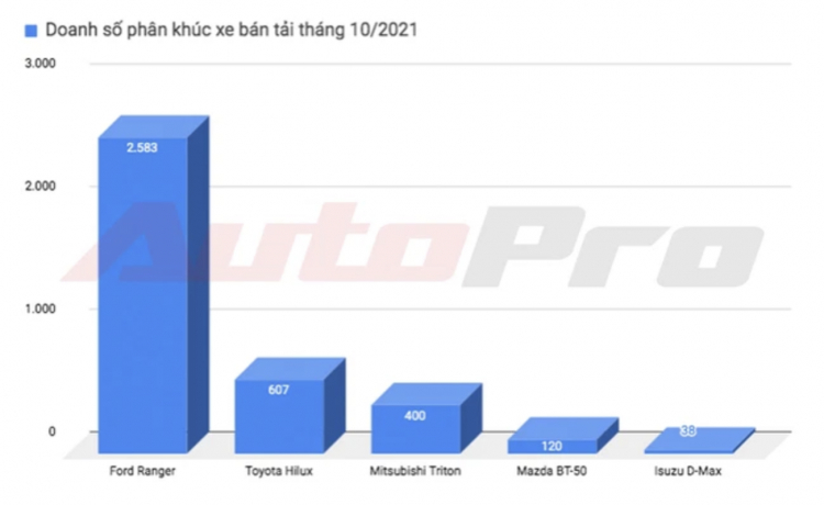 Ảnh chụp Màn hình 2021-11-17 lúc 09.37.06.png Ảnh chụp Màn hình 2021-11-17 lúc 09.37.06.png