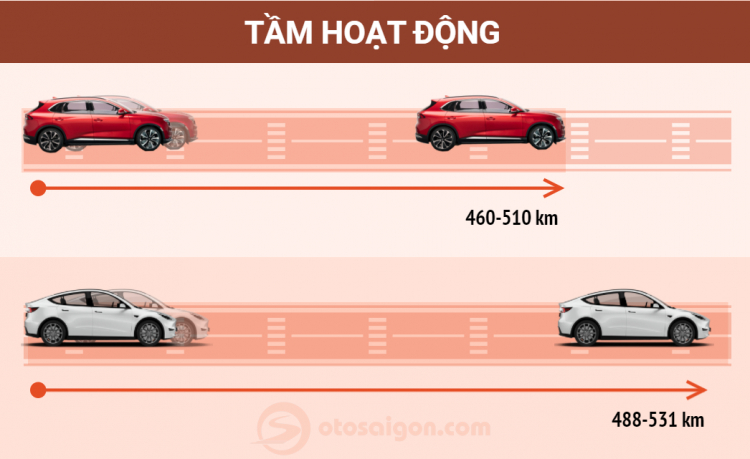 [Infographic] VinFast VF e35 có gì nổi trội khi so với Tesla Model Y?