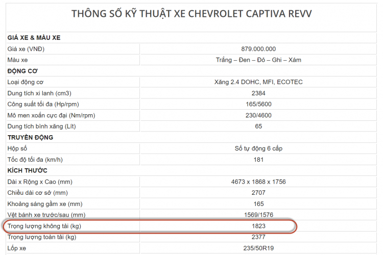 Khoe CRV 2020 mới mua và vài cảm nhận về Sensing trên xe