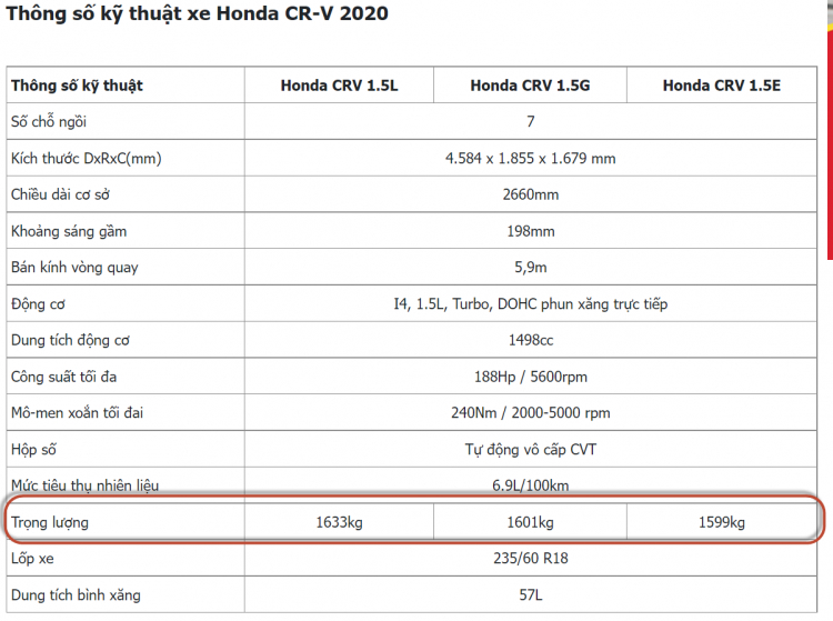 Khoe CRV 2020 mới mua và vài cảm nhận về Sensing trên xe