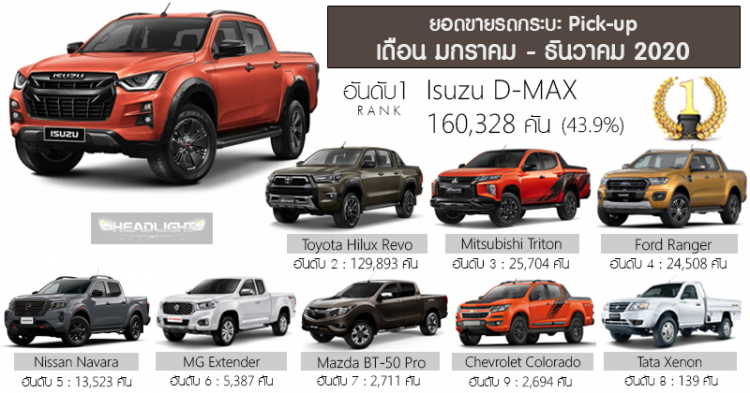 Ford Ranger 2022 ra mắt: 3.0 V6, màn hình 12 inch, phanh tay điện tử và hơn thế nữa