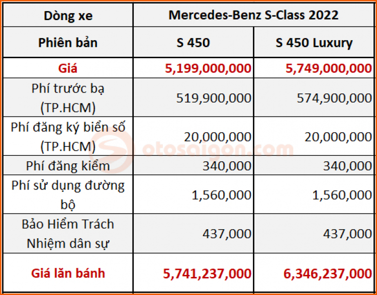 Giá lăn bánh Mercedes Benz S-Class 2022.jpg