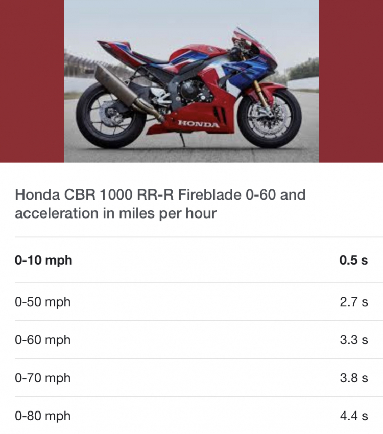 Honda cải thiện khả năng tăng tốc ở siêu mô tô CBR1000RR-R