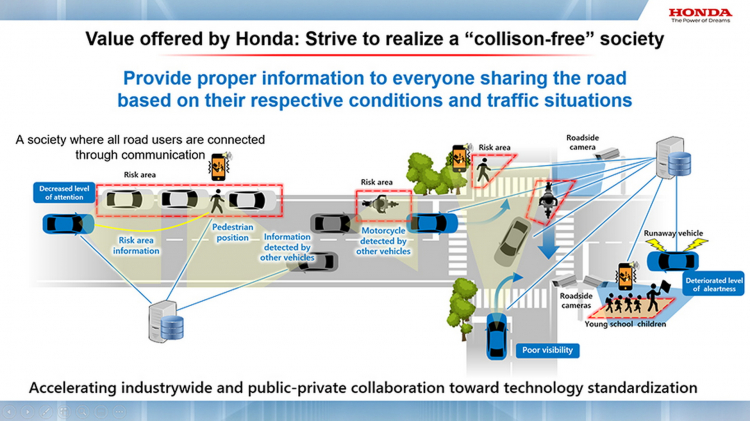 Honda và công nghệ an toàn tương lai