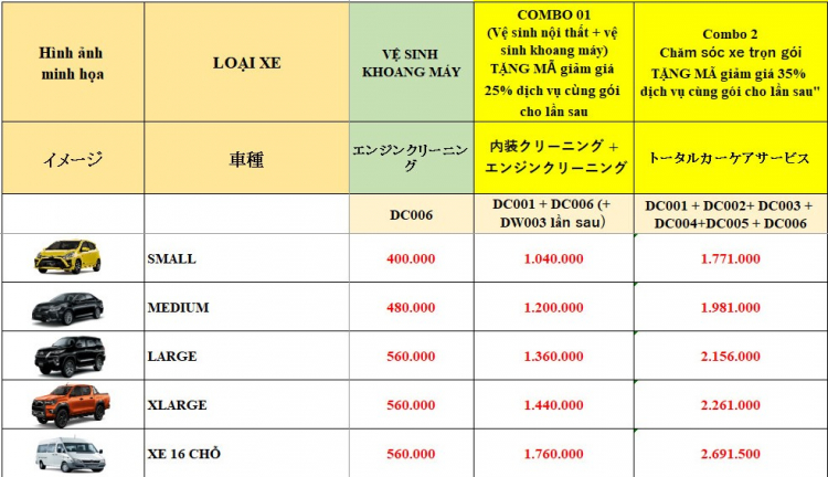 Combo chăm sóc xe chuẩn bị đón Noel thôi các bác!!!