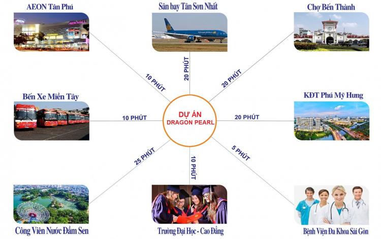 tiện ít dự án greeen sailing town.jpg tiện ít dự án greeen sailing town.jpg