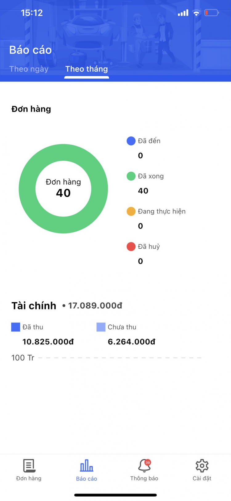 Ra mắt Carus Gara - Phần mềm quản lý kỹ thuật số cho xưởng dịch vụ ô tô đầu tiên tại Việt Nam