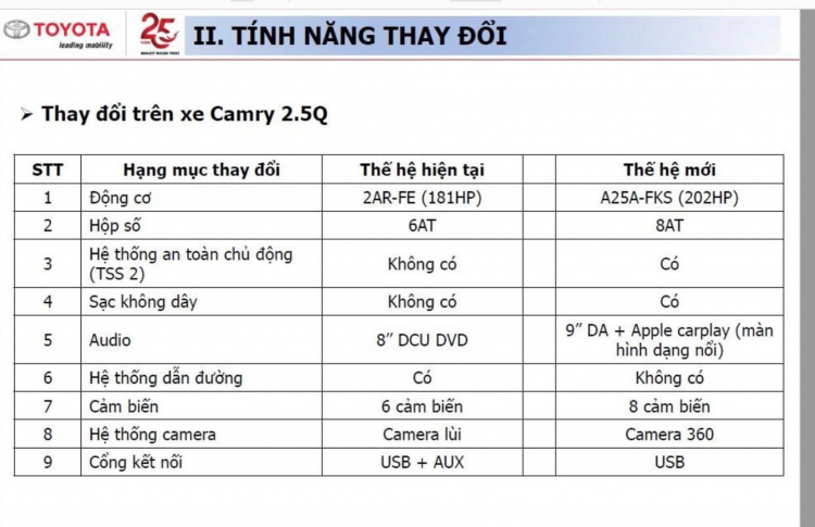 Nâng cấp trên Toyota Camry 2022.jpg