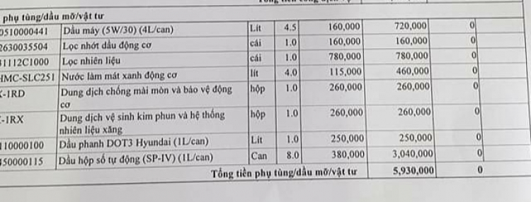 Nhớt hộp số Fortuner 2016 bao nhiêu km thì thay?