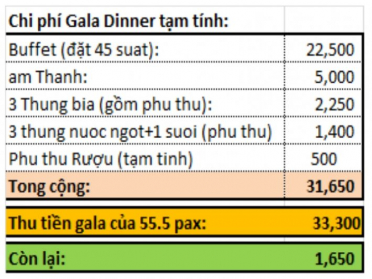 NƠI TỤ TẬP ĂN CHƠI VÀ ĐÓN CHÀO THÀNH VIÊN MỚI CỦA AE SORENTO !