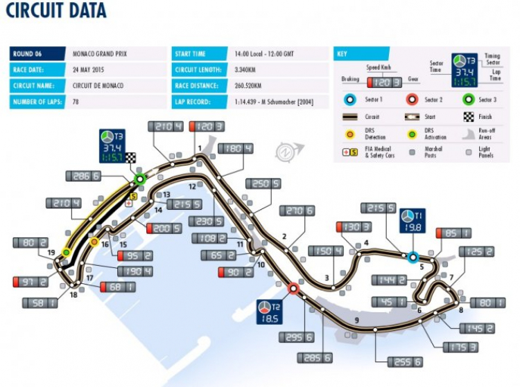 F1 2015 - Monaco (19:00 24/5/2015)