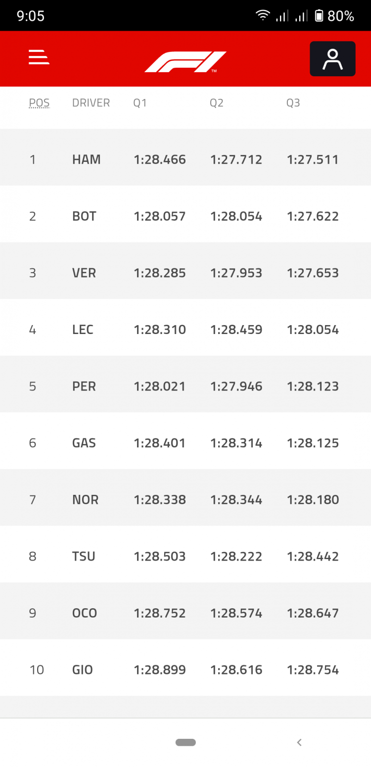 FORMULA 1 STC SAUDI ARABIAN GRAND PRIX 2021