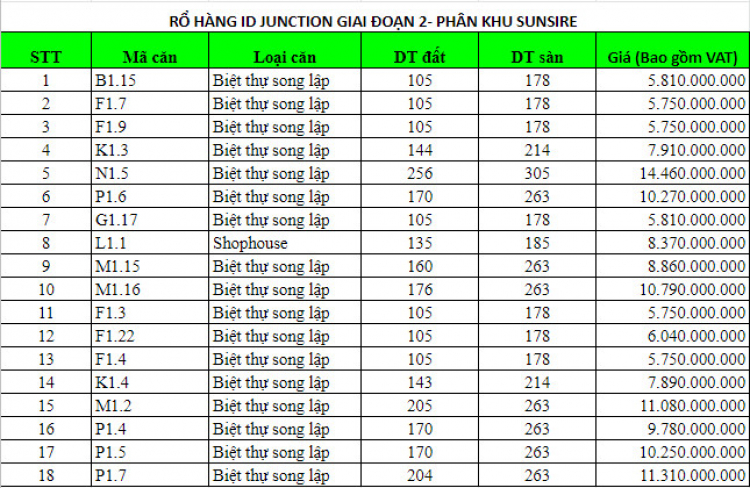 Cập nhật thông tin ID Junction Long Thành