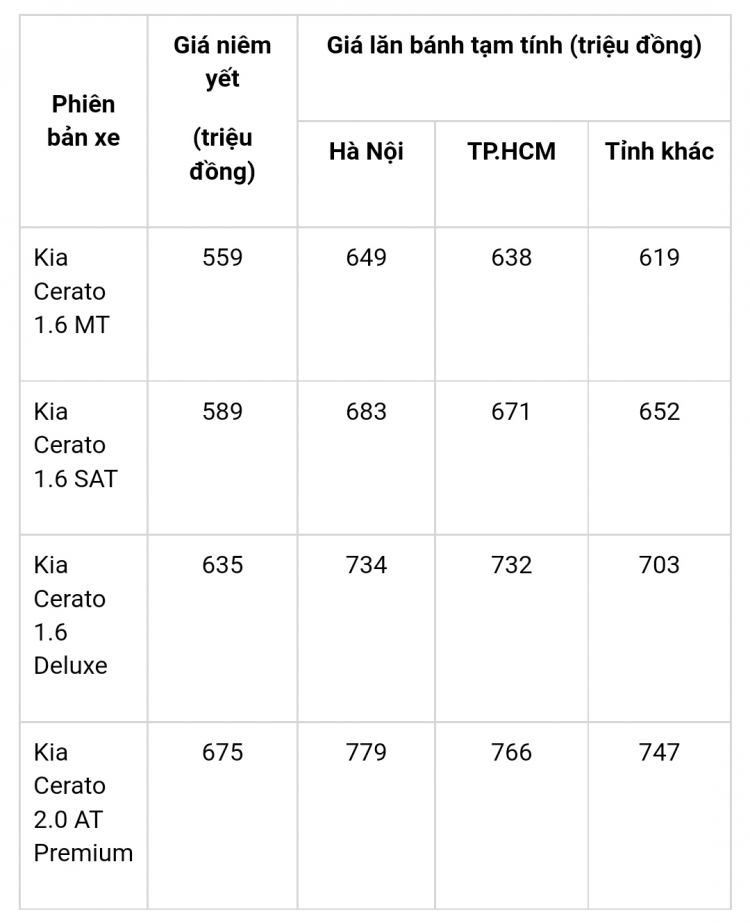 Em đi xem Kia K3 2022 mới