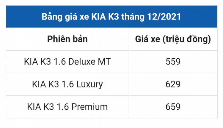 Em đi xem Kia K3 2022 mới Em đi xem Kia K3 2022 mới
