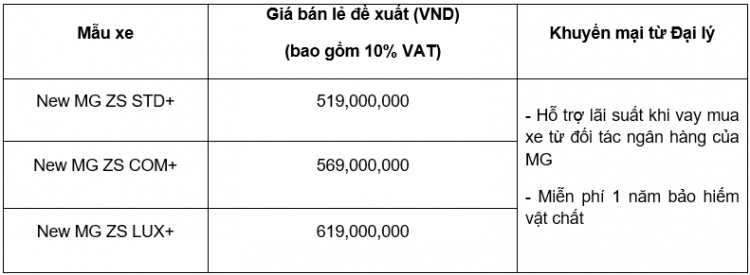 [Khuyến mại] MG Việt Nam triển khai chương trình “Quà tặng cuối năm” tưng bừng đón giáng sinh 2021 và khai trương đại lý mới