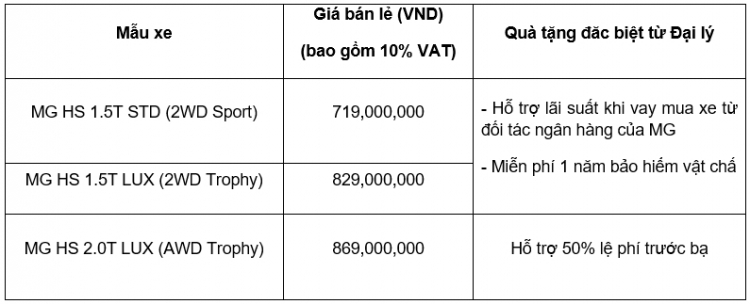 [Khuyến mại] MG Việt Nam triển khai chương trình “Quà tặng cuối năm” tưng bừng đón giáng sinh 2021 và khai trương đại lý mới