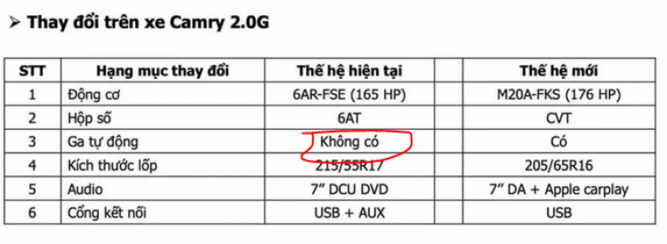 Toyota Camry 2022 hé lộ thông số tại Việt Nam: bản 2.0L xài hộp số CVT, có cả bản Hybrid Toyota Camry 2022 hé lộ thông số tại Việt Nam: bản 2.0L xài hộp số CVT, có cả bản Hybrid