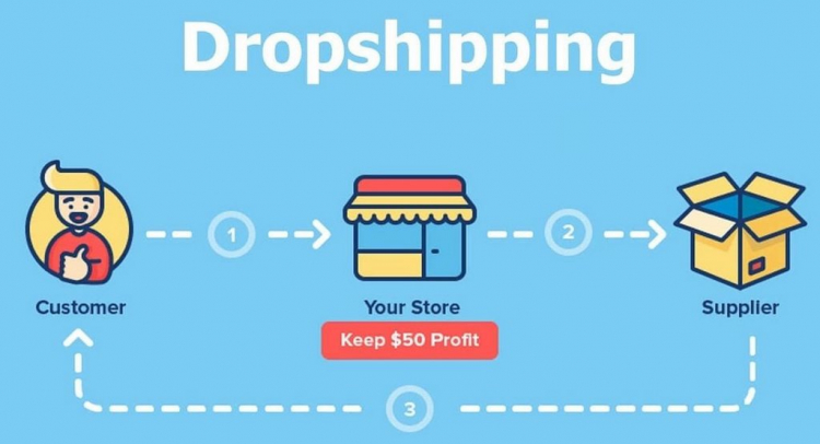 Dropshipping là gì? Các bước Dropshipping cơ bản