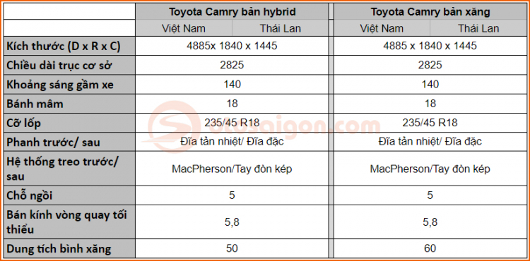 So sánh Toyota Camry Việt Nam và Thái Lan 