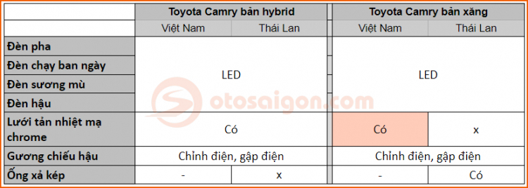So sánh Toyota Camry Việt Nam và Thái Lan (3).jpg