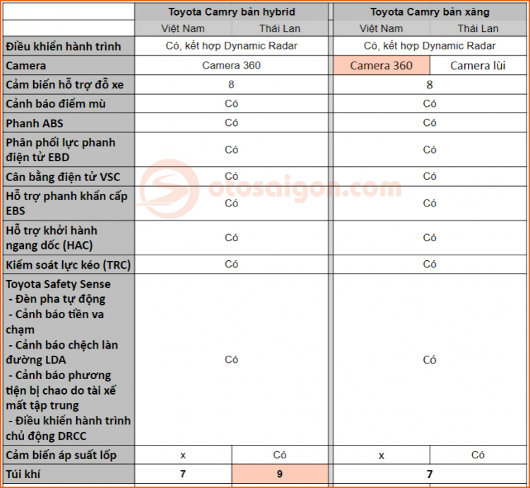 So sánh Toyota Camry Việt Nam và Thái Lan (5).jpg
