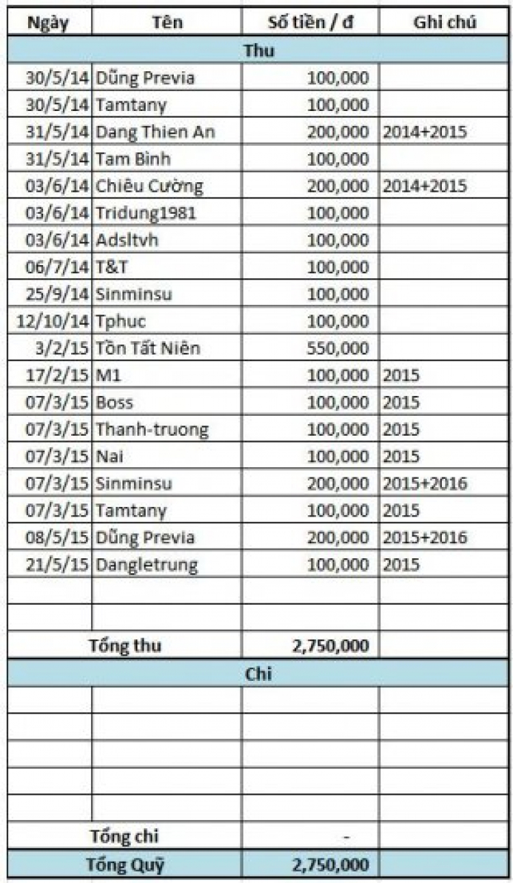 PREVIA CLUB: KHU VỰC BÀN BẠC THẢO LUẬN VỀ HỌAT ĐỘNG,PHÁT TRIỂN HỘI