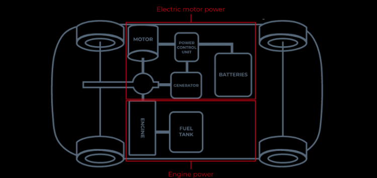 Công nghệ Hybrid chiếm cảm tình của người Việt như thế nào?