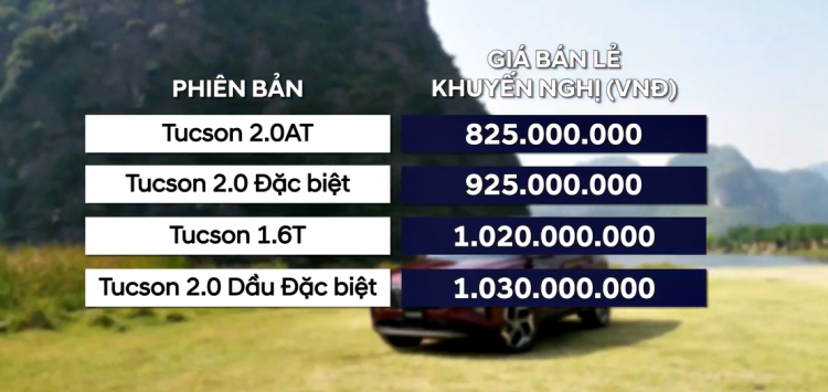 Giá bán Hyundai Tucson 2022 tại Việt Nam