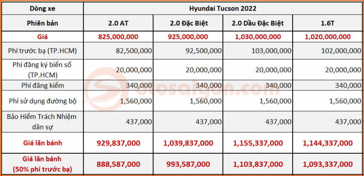 Giá lăn bánh Hyundai Tucson 2022