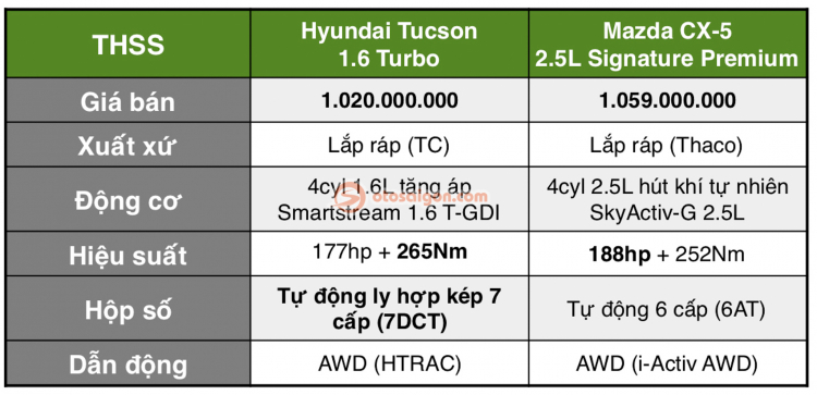 OS_TUCSON BSS-6.jpg