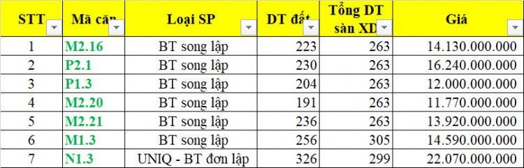 Cập nhật thông tin ID Junction Long Thành Cập nhật thông tin ID Junction Long Thành