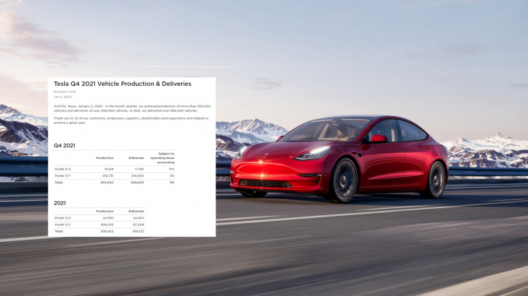 tesla-delivered-308600-evs-in-q4-2021-but-failed-to-reach-1-million-cars-in-total-178086_1.jpg