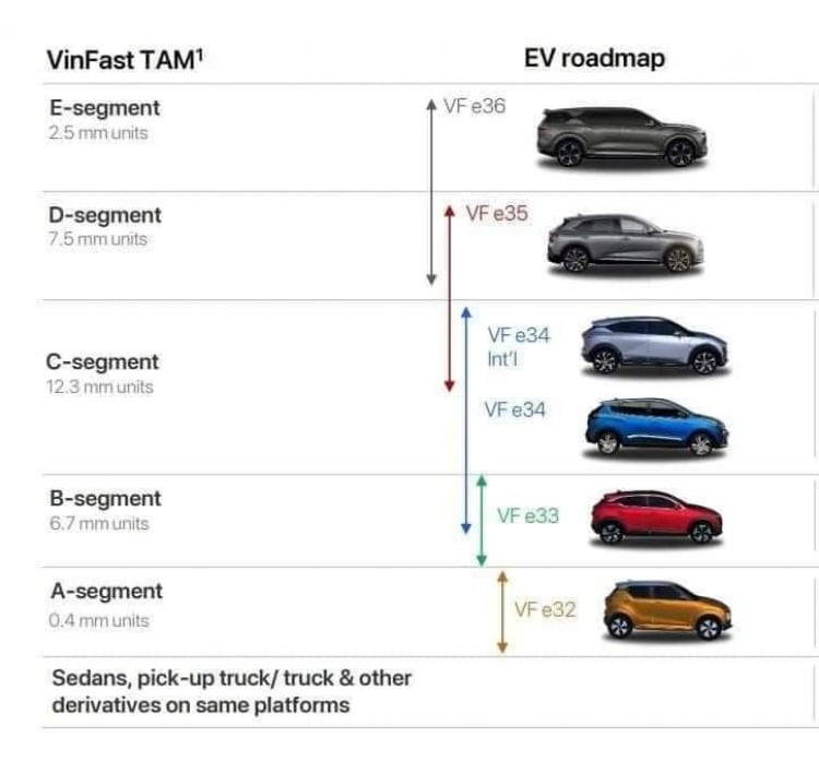 VinFast EV roadmap 2022