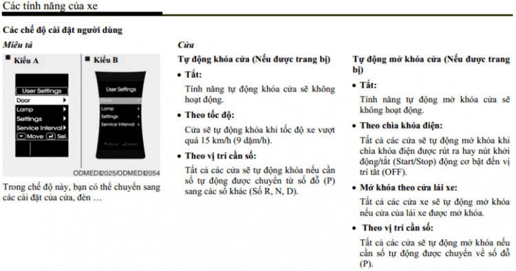 Cảm nhận sau 01 tháng cưới em SantaFe 2015