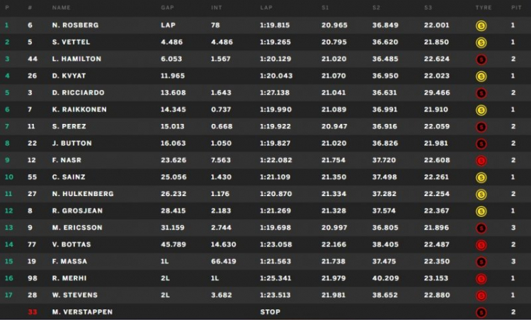 F1 2015 - Monaco (19:00 24/5/2015)