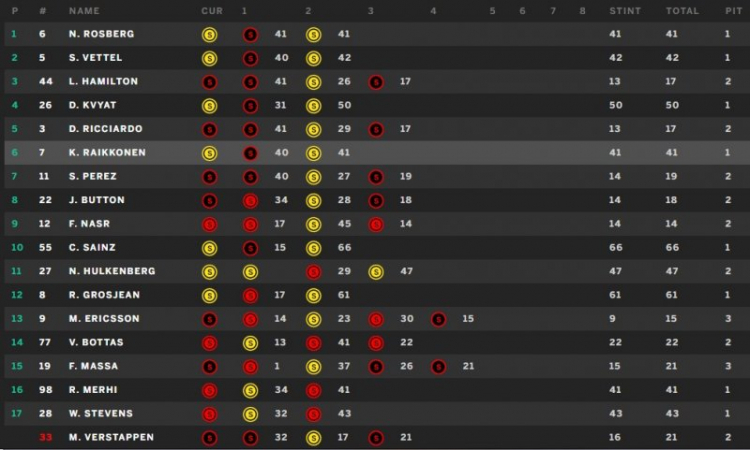 F1 2015 - Monaco (19:00 24/5/2015)