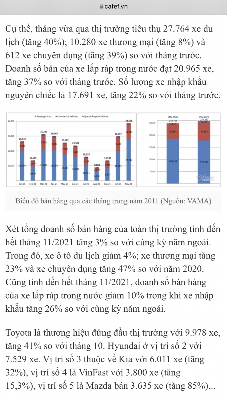 Vĩnh phát Lúc a 2.0 sắp trở thành con xe limit tịt